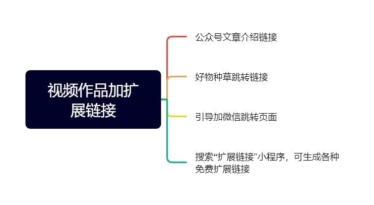 视频作品加扩展链接_副本.jpg